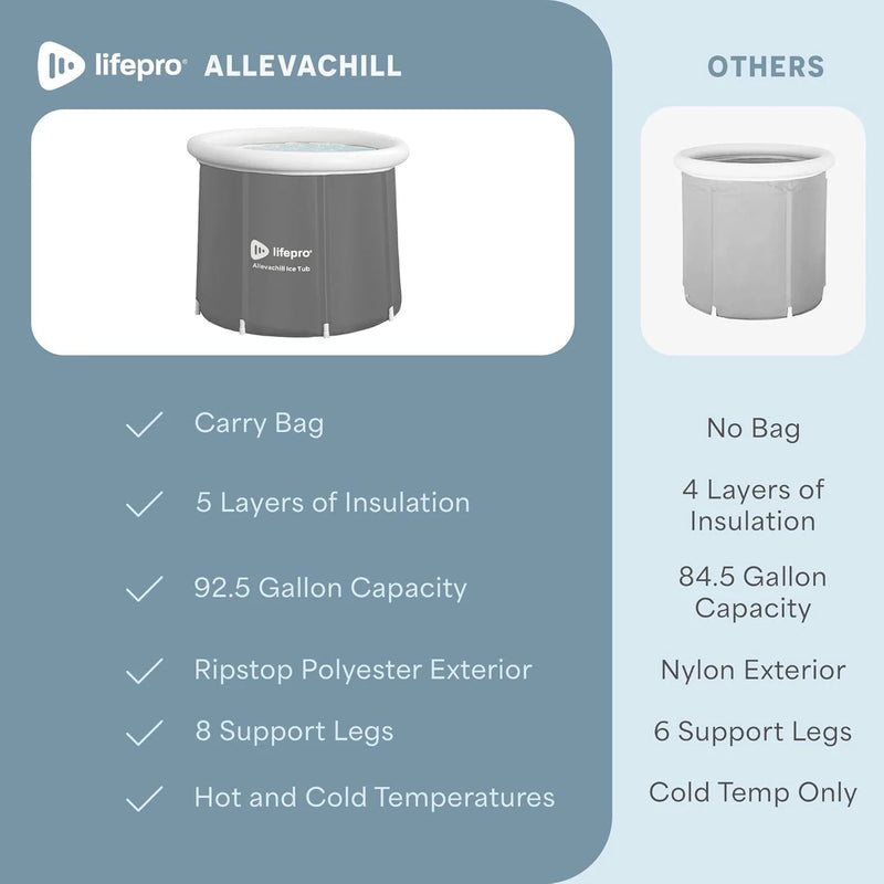 Cold Plunge Tub – Portable Ice Bath for Recovery, Gray - elev8life